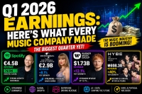 Q1 2026 Music Industry Earnings: What Spotify, UMG, Warner &amp; HYBE Made