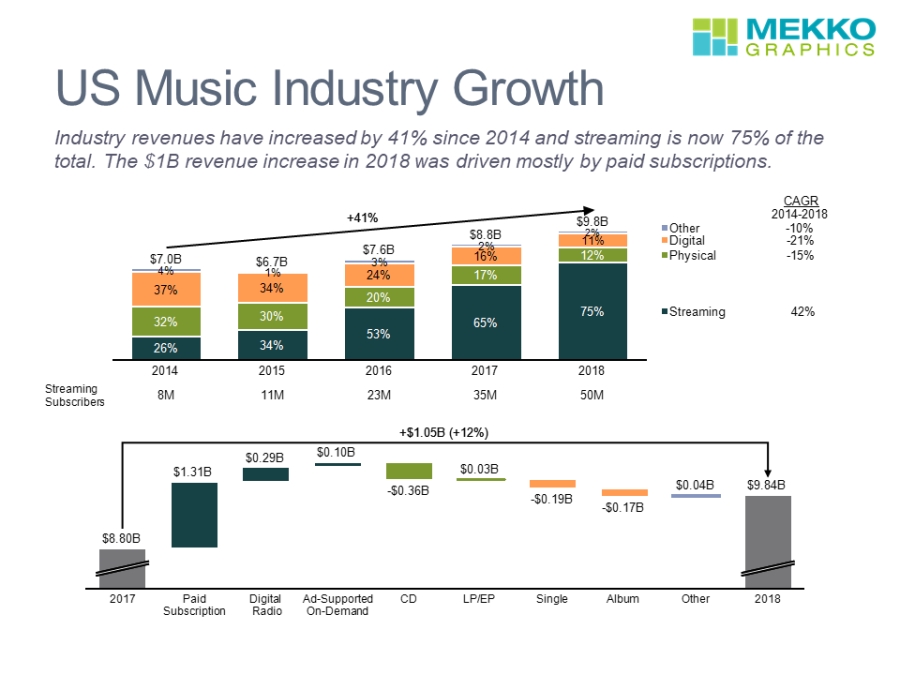 Broader Music Industry Concerns