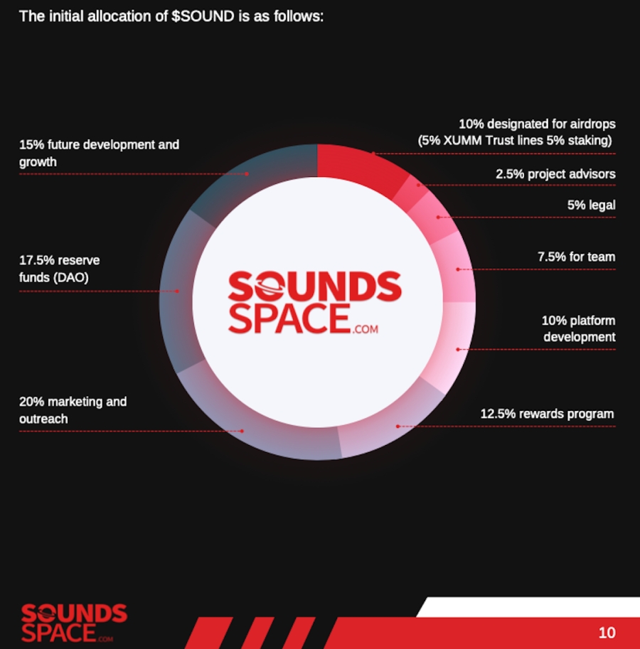 SOUND Token | AIRDROP &amp; ICO WEEKEND